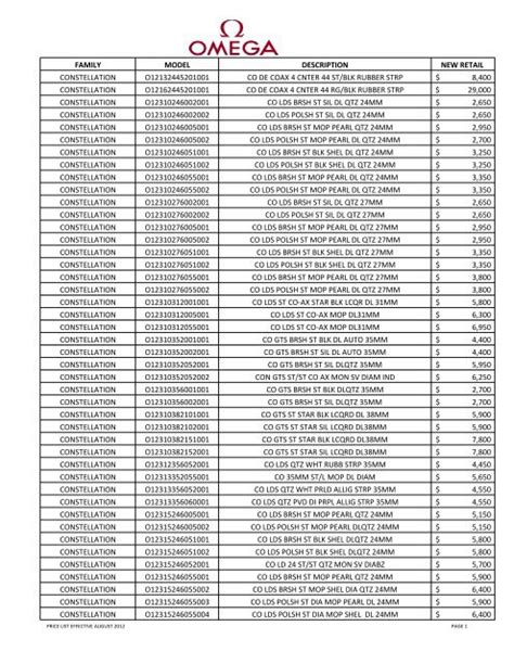 omega price list.